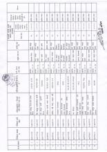 ७ (सात)दिने सार्वजनिक सूचना प्रकाशन गरिएको सम्बन्धमा भूमिहिन दलित